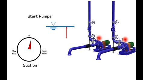 problems with pumps